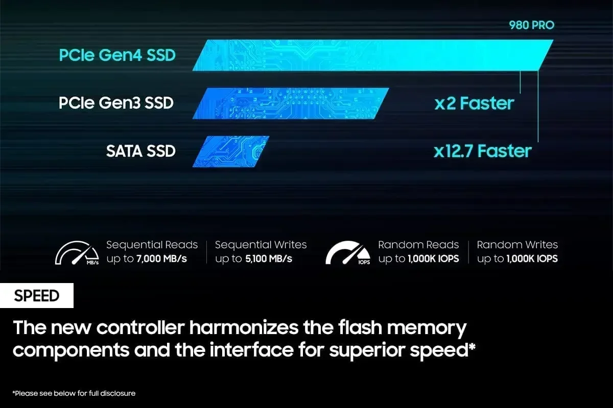 SSD NVMe M.2 980Pro Originale  - Pc Gaming Vs Ps5 recensione e prezzo